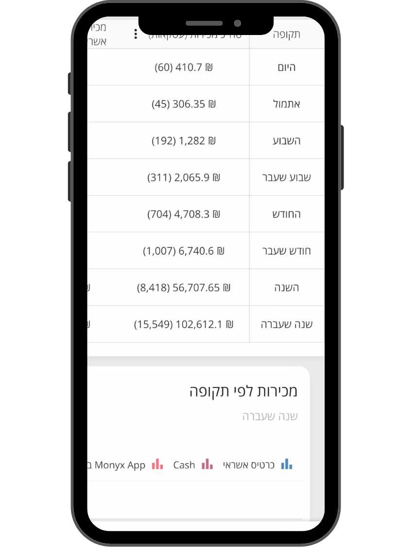הכנסות אמיתיות ממכונות אוטומטיות